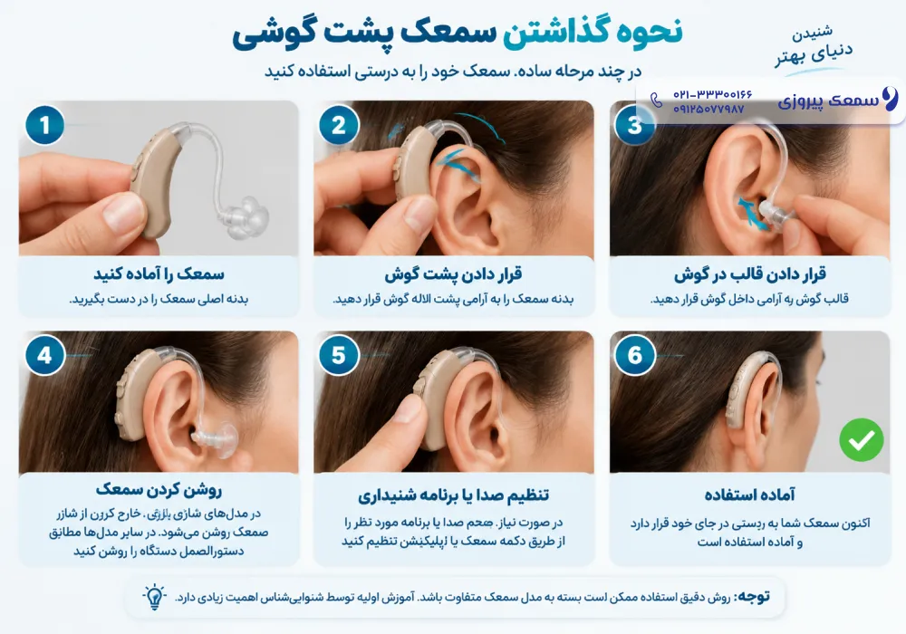 بهترین سمعک پشت گوشی